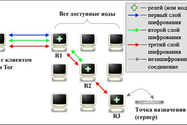 Омг